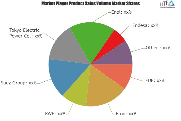 Thermal Power Plant Market Is Thriving Worldwide with Leadin