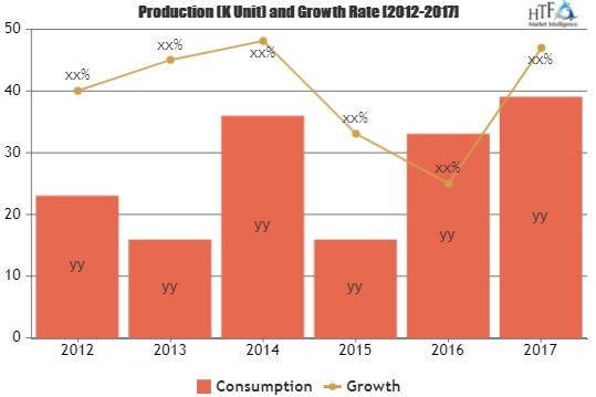 Tax Management System Market Is Likely to Experience a Treme'