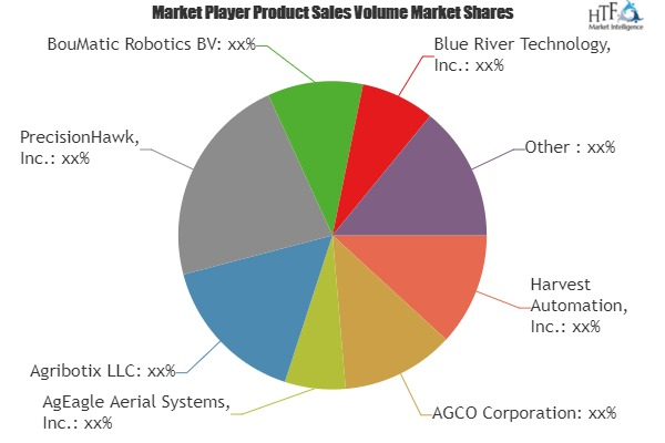 Agriculture Robots Market