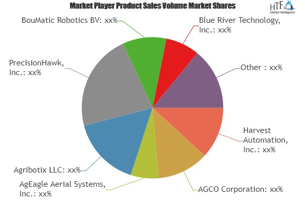 Agriculture Robots Market'