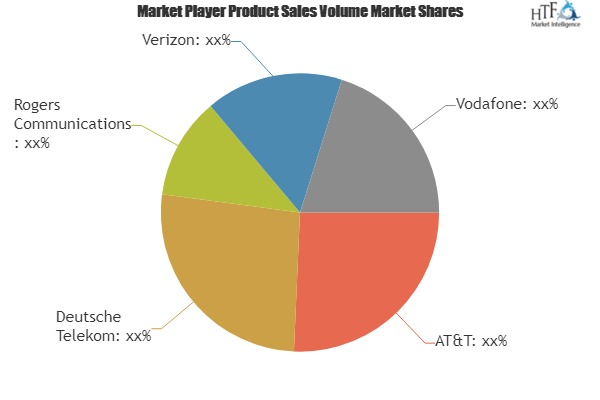 Machine-to-Machine (M2M) Services Market'