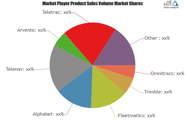 Fleet Management System Market