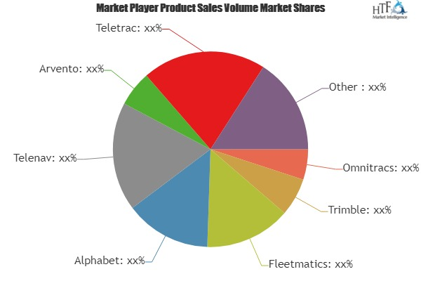 Fleet Management System Market'