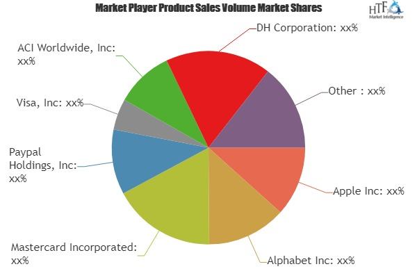 Commerce M-Payment Market'