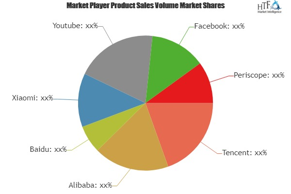 Live Streaming Software Market'