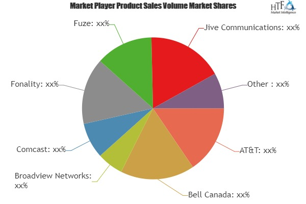 Cloud Unified Communications System Market Analysis &amp