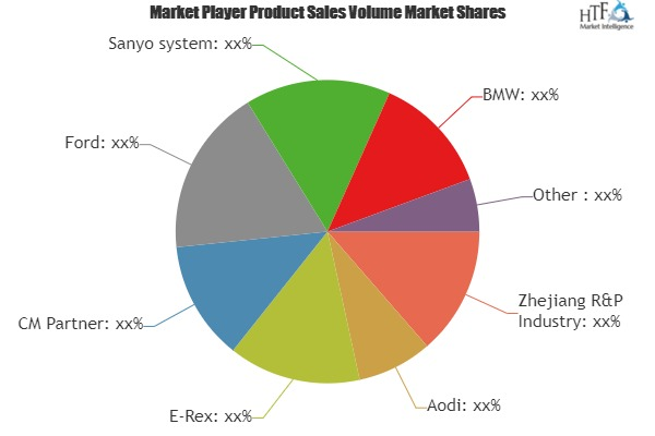 E-Bikes Market Analysis &amp;amp; Forecast For Next 5 Years'