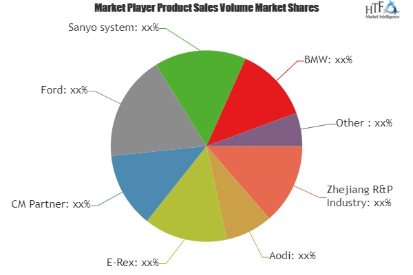 E-Bikes Market Analysis &amp; Forecast For Next 5 Years