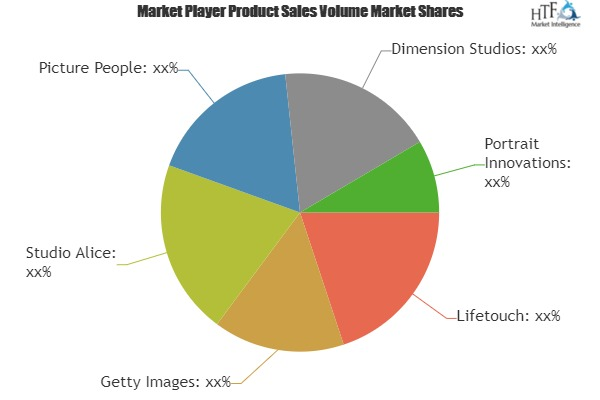 Photographic Services Market Analysis &amp;amp; Forecast For'