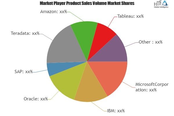 NEWSQL In-Memory Database  Market Analysis &amp;amp; Forecas'