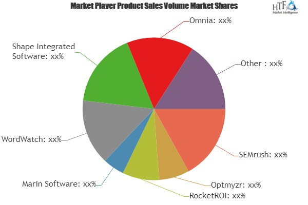 PPC Software Market Analysis &amp; Forecast For Next 5 Y