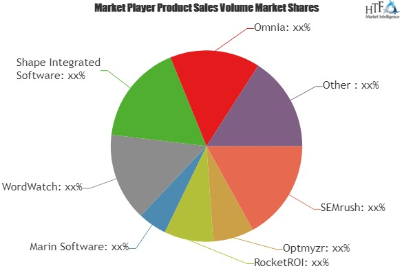 PPC Software Market Analysis &amp;amp; Forecast For Next 5 Y'