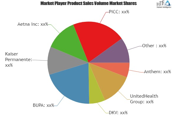 Individual Health Insurance Market Analysis &amp;amp; Foreca'