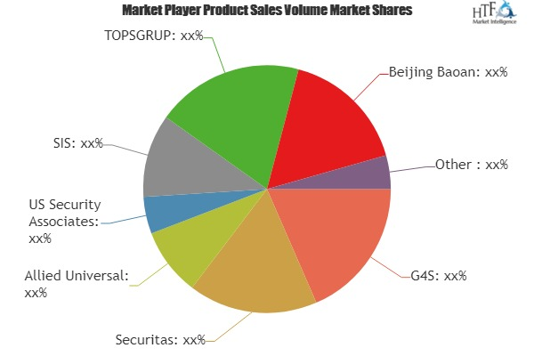 Secure Outsourcing Services Market Analysis &amp;amp; Foreca'