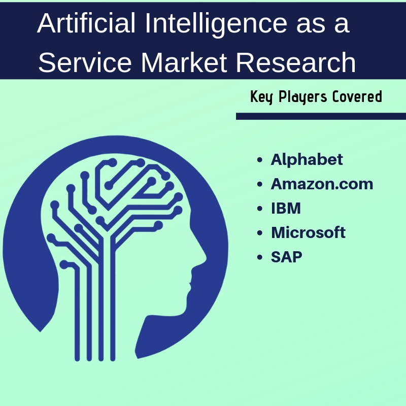 Artificial Intelligence as a Service Market'