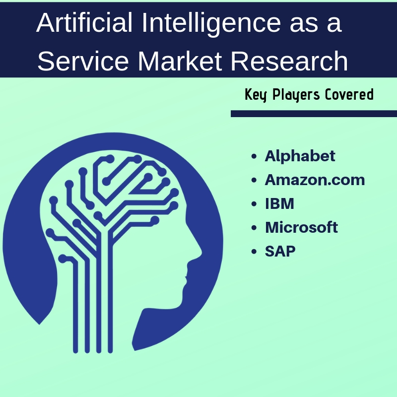 Artificial Intelligence as a Service Market