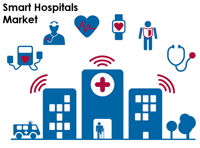 Smart Hospitals Market'