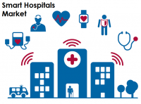 Smart Hospitals Market