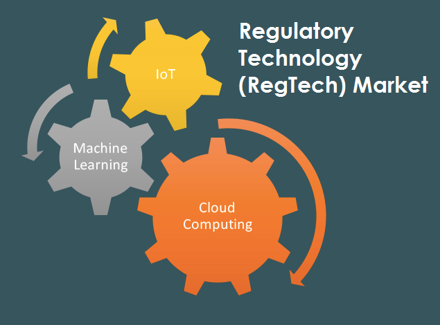 Regulatory Technology (RegTech)