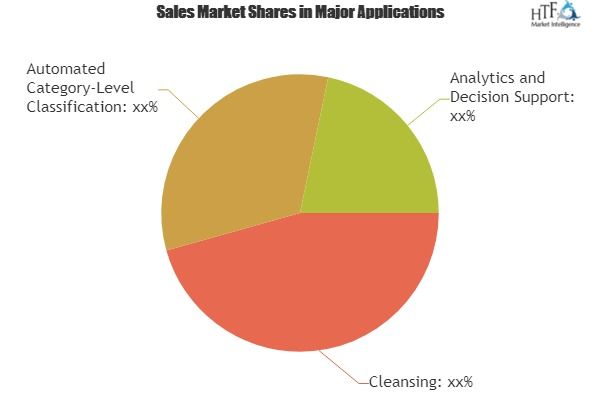 Strategic Sourcing Application Suites Market'