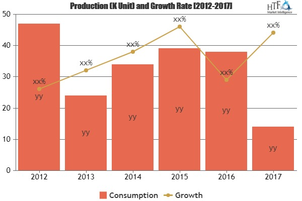Foodservice Market: CAGR of 5.56% | Identify New opportunity'