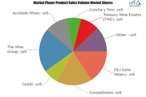Wine Market is Booming Worldwide With Major Key Players Trin