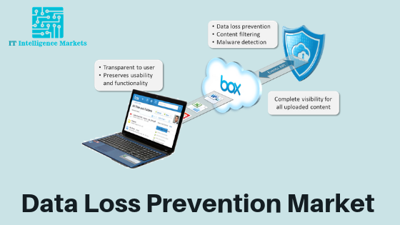Data Loss Prevention Market'