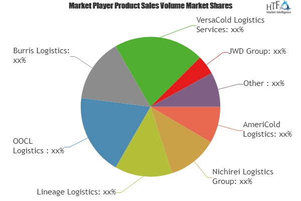 Healthcare Cold Chain Logistics Market'