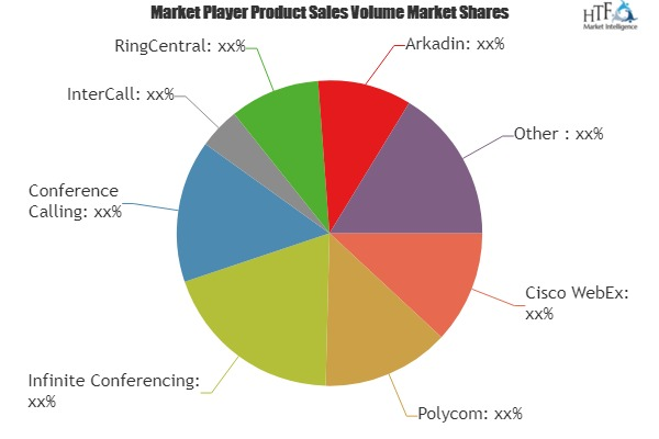 Conference Call Services Market|Cisco WebEx|Polycom|InterCal'