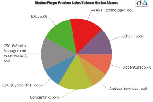 Life Insurance Policy Administration Systems Market|Majesco'