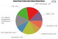Life Insurance Policy Administration Systems Market|Majesco