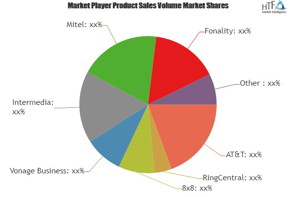 Business VoIP Services Market|8x8|Vonage Business