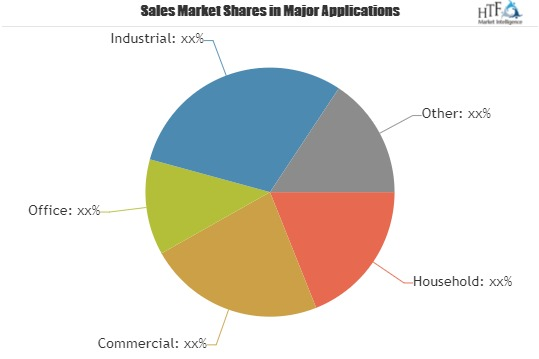 Smart Power Plug Market'