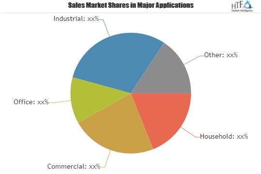 Smart Power Plug Market