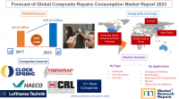 Forecast of Global Composite Repairs Consumption Market 202