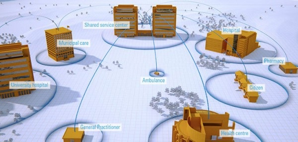 Healthcare Logistics Market