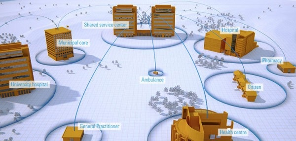 Healthcare Logistics Market'