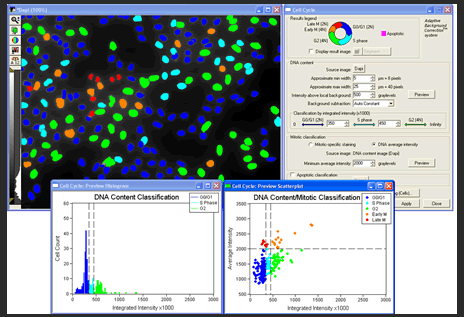 High Content Screening (HCS) Software and Services Market'