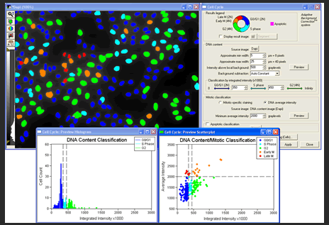 High Content Screening (HCS) Software and Services Market