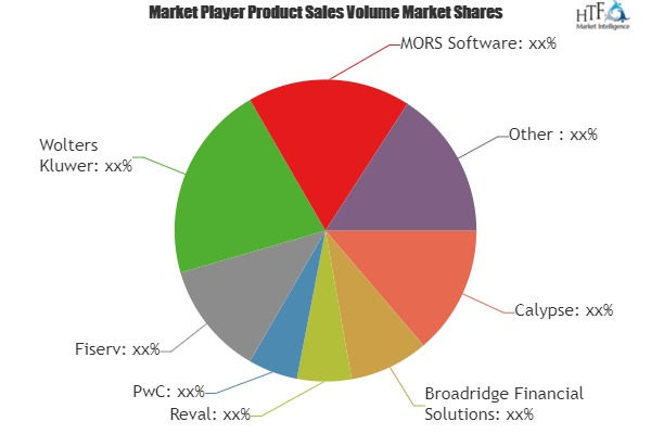 Treasury and Risk Management Application Market