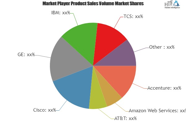 Industrial Internet Services Market'