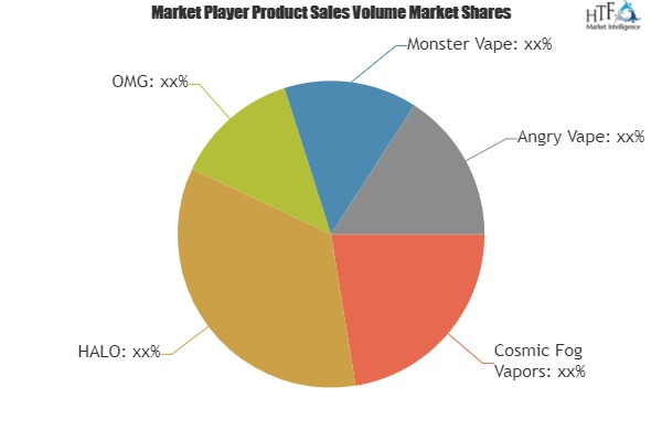 E-Juice Market