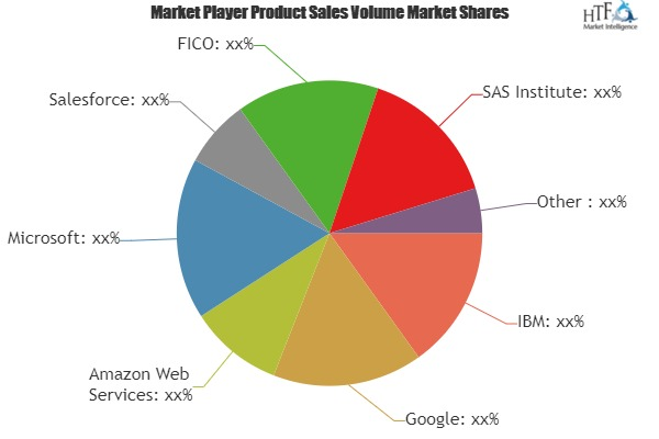 Artificial Intelligence as a Service Market