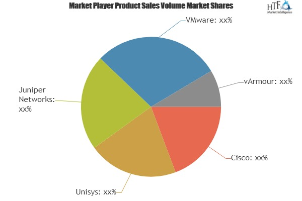 Micro-segmentation Solutions Market'