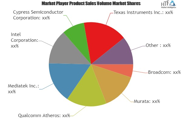 Wireless Connectivity Technology Market