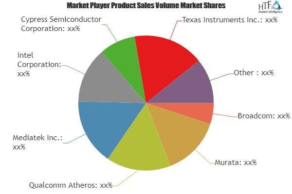 Wireless Connectivity Technology Market'