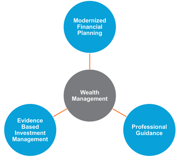 Wealth Management Market'