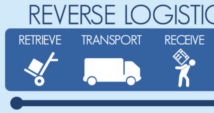 Reverse Logistics market