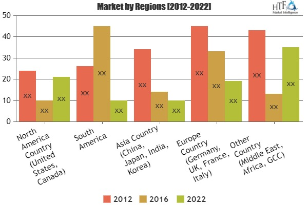 Secure Email Services Market Analysis &amp;amp; Forecast For'