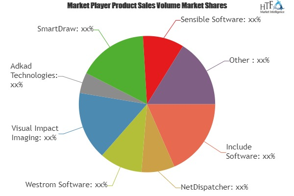 Landscape Software Market Analysis &amp;amp; Forecast For Ne'